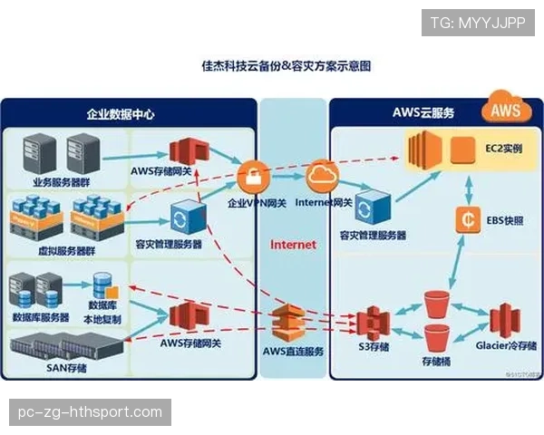 青训赛事电子计分系统的容灾与备份方案，比赛记分系统